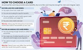 Benefits of free credit cards everyone wants to enjoy free privileges. Why Pay A Fee When There Are Zero Fee Credit Cards