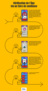 Vérification dâge sur les sites pornos : quest-ce qui cloche en France ?