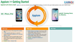 Appium Mobile Application Types Qa Training Quality Assurance Mobile Application Mobile App Application
