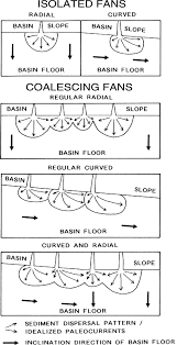 Ancient sand-rich submarine fans: depositional systems, models,  identification, and analysis