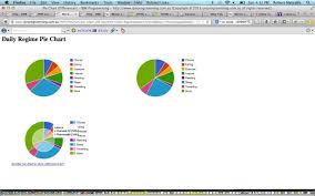 Php Javascript Html Google Chart Diff Pie Chart Tutorial