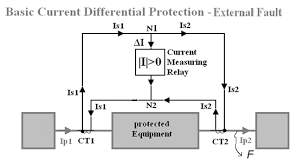 Knife sharpener 4 in 1 diamond coated&fine rod knife shears and scissors sharpening stone system stainless steel blades. Https Www Philadelphia Edu Jo Academics Mlazim Uploads Power 20system 20protection 20 20part 2007 Pdf