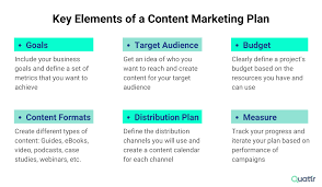 Content Marketing Strategy for Businesses | Quattr