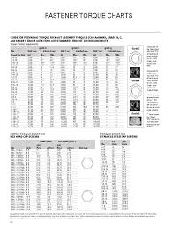 Bolt Torque Chart 5 Free Templates In Pdf Word Excel