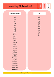 Words starting with j with picturesletter j words vocabularyenglish grammarletter j opposite wordsletter j words with picturesletter for . Alphabet Resources Letter J Dyslexic Logic