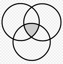 3 circle venn diagram template. Iceberg Clipart Free 3 Circle Venn Diagram Free Transparent Png Clipart Images Download