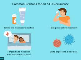 For deep or severe infections, we want to be sure the infection won't return. Can A Treated Std Come Back