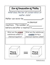 These Notes Are Great For Use In Your Interactive Science Notebook Or For Ge Interactive Science Notebook Interactive Science Next Generation Science Standards