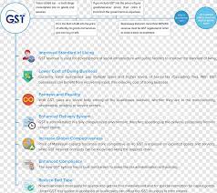 Es accounting quick start guide. Goods And Services Tax Business Malaysia Gst Infographic Text Png Pngegg