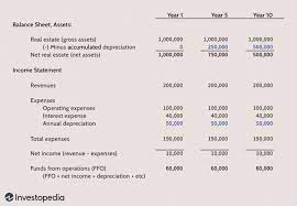 As a financial entity, a trust needs to keep track of its investment income and distributions on its financial statements. How To Analyze Reits Real Estate Investment Trusts