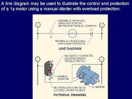 Pictorial diagram of analog communication systems. Chapter 4 Electrical Symbols And Diagrams Language Of