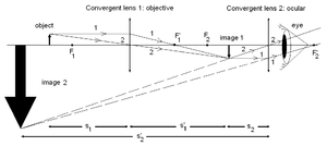 Related posts of rumus perbesaran pada cermin cekung. Rumus Rumus Fisika Lengkap Alat Optik Wikibuku Bahasa Indonesia