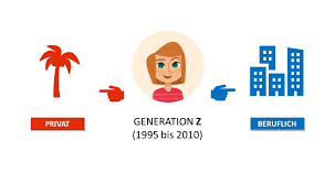 A mysterious mechanized threat is upon us. Realismus Der Neuen Generation Z Teil 1 Ausbilderwelt