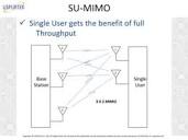 MIMO in 4G Wireless | PPT
