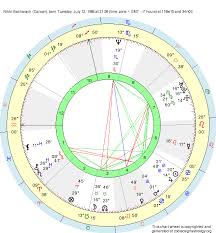 Birth Chart Nikki Bacharach Cancer Zodiac Sign Astrology
