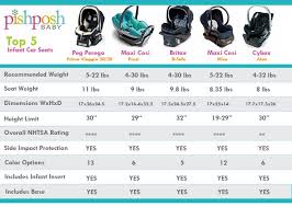 Infant Car Seats Baby Car Seats Car Seats New Baby Products