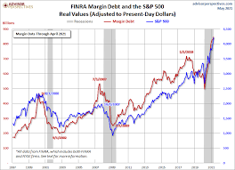 I remember the dotcom boom and stock market crash very clearly. Margin Debt And The Market Up Another 3 In April Continues Record Trend Dshort Advisor Perspectives