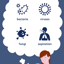 Maybe you would like to learn more about one of these? Pneumonia Causes And Risk Factors