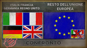 L'aifa farà sapere a breve come. Italia Francia Germania Regno Unito Vs Resto Dell Unione Europea Confronto Militare 2018 Youtube