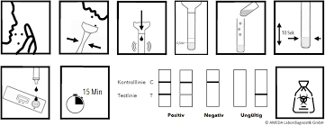 Antigens) on its surface, so as to identify the existence of the virus. Corona Spucktest Zur Selbstanwendung Zugelassen Gelbe Liste