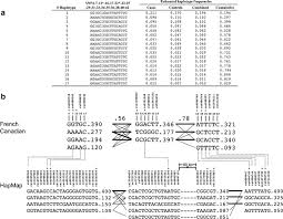 Saking banyaknya pencarian mengenai, video 103.94.170 103.194.170. Mutational Analysis Of The Breast Cancer Susceptibility Gene Brip1 Bach1 Fancj In High Risk Non Brca1 Brca2 Breast Cancer Families Journal Of Human Genetics