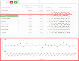 Qlikview Qlik Sense Blog Von Heldendaten