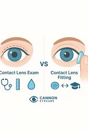 Image result for Contact Lens