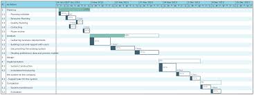 gantt chart template for a business plan plan analysis