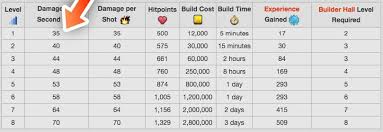 Builder Base Upgrade Guide Allclash