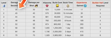 builder base upgrade guide allclash