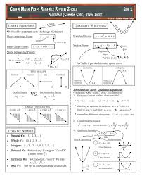 Chart for converting total test raw scores to final examination scores. Regents Review Series Algebra I Common Core Cohen Math Prep