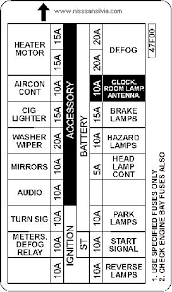 My glove box doesn't work. Fuse Box Translation Wiring Diagram