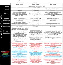 Raw underground was introduced on raw a few weeks ago and saw the return of shane mcmahon as the host. Sustainability Free Full Text Evaluating The Implementation Of The Build Back Better Concept For Critical Infrastructure Systems Lessons From Saint Martin S Island Following Hurricane Irma Html
