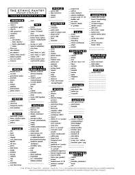 Indian Kitchen Grocery List Budget Grocery Lists Pantry List Grocery Checklist