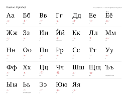 Modern russian alphabet includes 33 letters: Russian Alphabet Pronunciation Pdf Letter