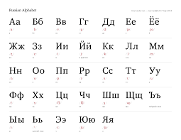 The russian alphabet consists of 33 letters. Github Bccharts Russian Alphabet Russian Alphabet Chart