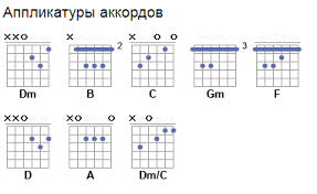 Maybe you would like to learn more about one of these? Mihail Boyarskij Lanfren Lanfra Akkordy Tekst Kavery Na Gitare