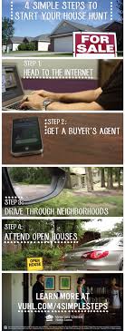 4 Simple Ways To Start Your House Hunt House Hunting Real Estate Buyers Real Estate Tips