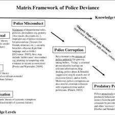 We identify innocent men and women detained without. Pdf Conceptual Framework For Managing Knowledge Of Police Deviance