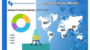 Acepromazine Market In 2020 Marketing Marketing Trends Development