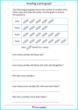 Found worksheet you are looking for? Picture Graph Worksheets Pictographs Based On The Singapore Math Curriculum Analyze The Graphs Or Draw The Picture Graphs And Answer The Questions