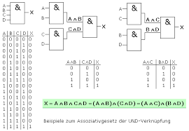 Y = (a ∨ b) ∧ (¬a ∨ b) ∧ (a ∨ ¬b) beispiel 2: Digitale Schaltalgebra