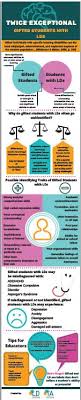 In order to provide for academically gifted and talented students, teachers must first be aware of the social, emotional one of the key factors in providing quality educational programs for academically gifted and talented students is an awareness of their learning needs and social characteristics. Gifted Students With Lds What Teachers Need To Know Ld School