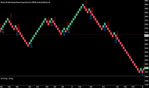 renko tradingview