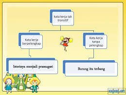 Kata kerja transitif & kata kerja tak transitif. Frasa Kerja Ppt Download