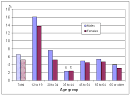 Lorna Blog Secondhand Smoke Graph