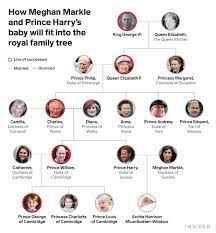 We did not find results for: How Meghan Markle And Prince Harry S Royal Baby Fits Into Family Tree