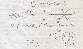 سحر جلب الحبيب مجرب مضمون النتيجة سحر تهييج سحر طلاق تفريق مجرب طلسم 00201062063637 in 2021 arabic books islam facts blog posts
