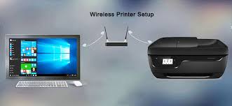 Cartridges when you print a document after installing a new ink cartridge. 123 Hp Com Oj4650 Hp Officejet 4650 Setup Installation