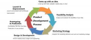 Turnkey Product Design And Development Innopd